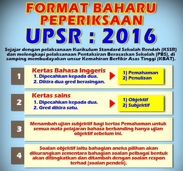 Info Contoh UPSR 2016
