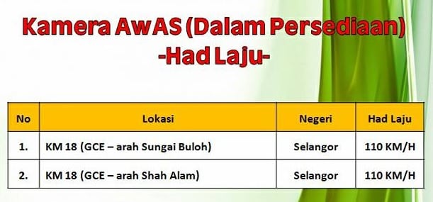 Senarai Lokasi Kamera AES Terkini Seluruh Malaysia (2018)